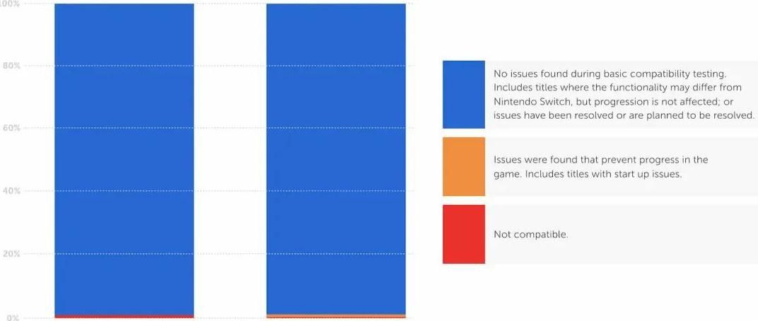发售即破解？Switch2惊爆安全漏洞，有的机器甚至都没装系统！