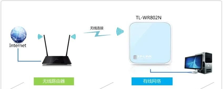 路由器中继怎么设置?无线路由如何中继(tp路由器)