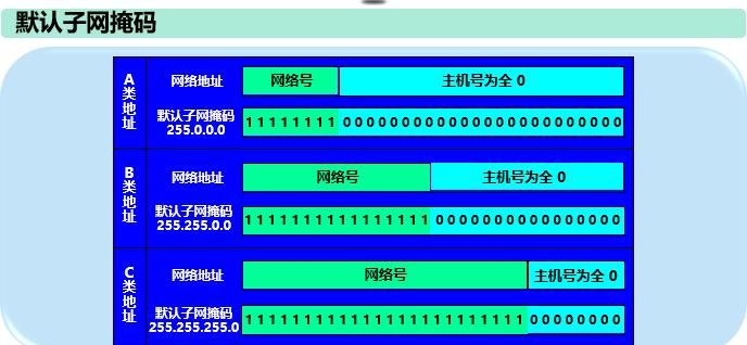 计算机网络知识点总结-第四章:网络层
