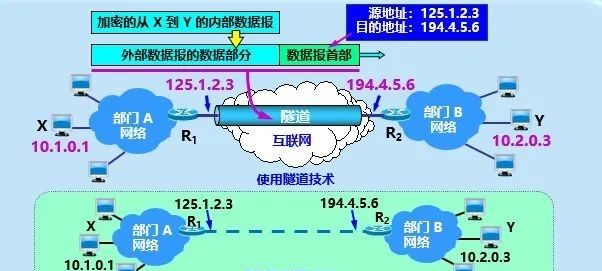 计算机网络知识点总结-第四章:网络层