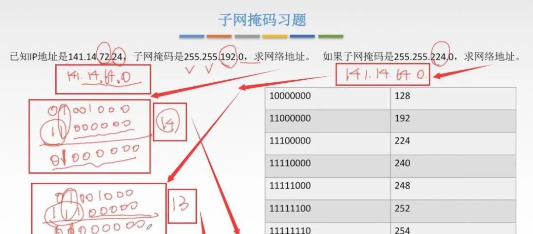计算机网络知识点总结-第四章:网络层