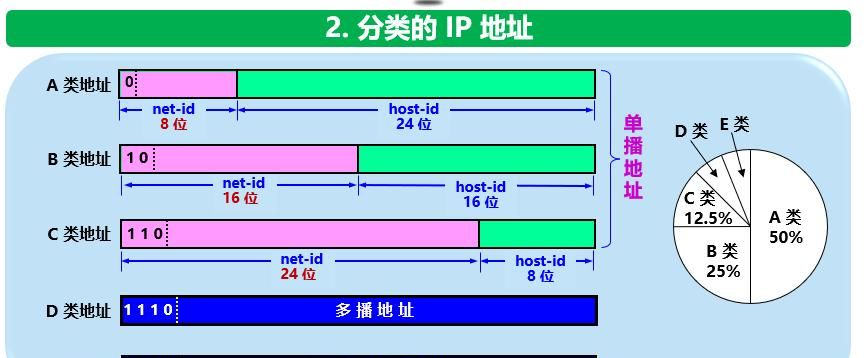 计算机网络知识点总结-第四章:网络层