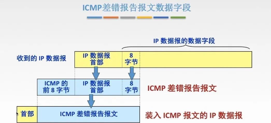 计算机网络知识点总结-第四章:网络层