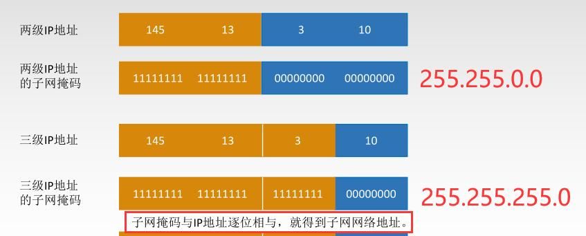 计算机网络知识点总结-第四章:网络层