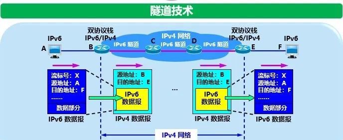 计算机网络知识点总结-第四章:网络层