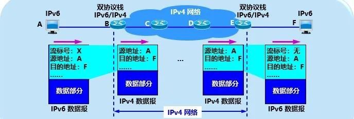 计算机网络知识点总结-第四章:网络层
