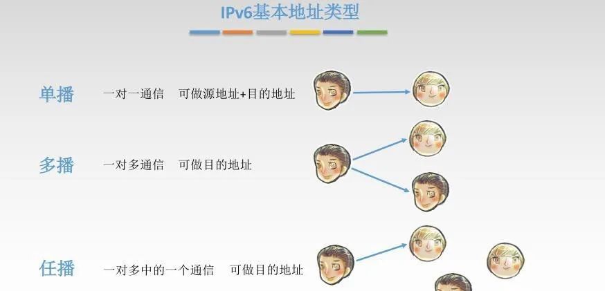 计算机网络知识点总结-第四章:网络层