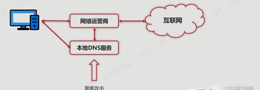 常用网络协议整理笔记(五) ---DNS协议
