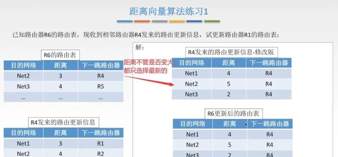 计算机网络知识点总结-第四章:网络层