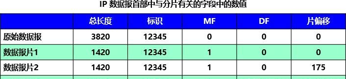 计算机网络知识点总结-第四章:网络层