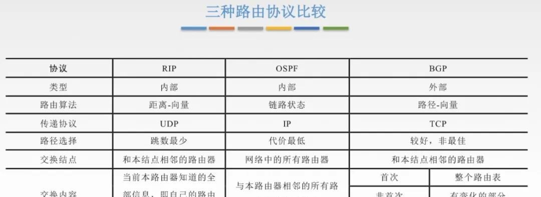 计算机网络知识点总结-第四章:网络层