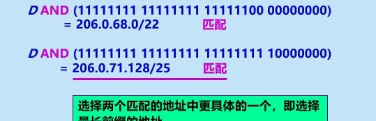 计算机网络知识点总结-第四章:网络层