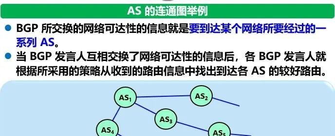 计算机网络知识点总结-第四章:网络层