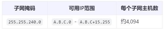 IP地址段与子网掩码对应表,网工都得懂!