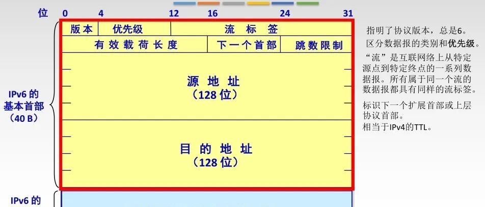 计算机网络知识点总结-第四章:网络层
