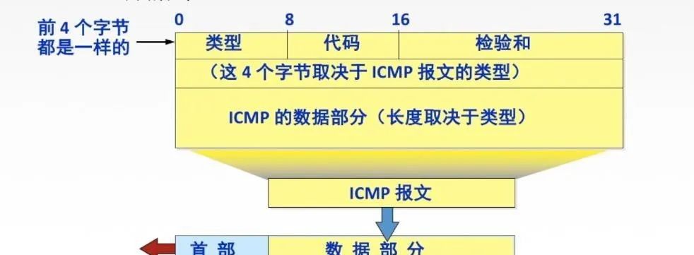 计算机网络知识点总结-第四章:网络层