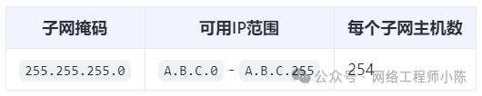 IP地址段与子网掩码对应表,网工都得懂!