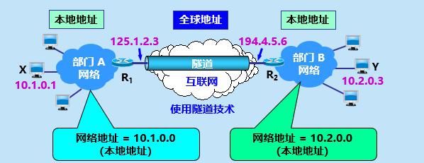 计算机网络知识点总结-第四章:网络层
