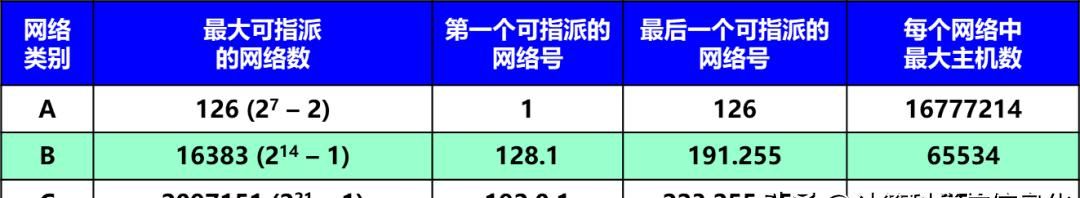 计算机网络知识点总结-第四章:网络层