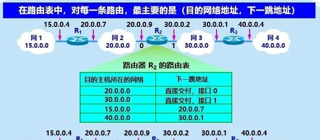 计算机网络知识点总结-第四章:网络层