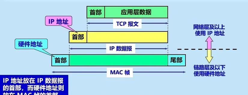 计算机网络知识点总结-第四章:网络层