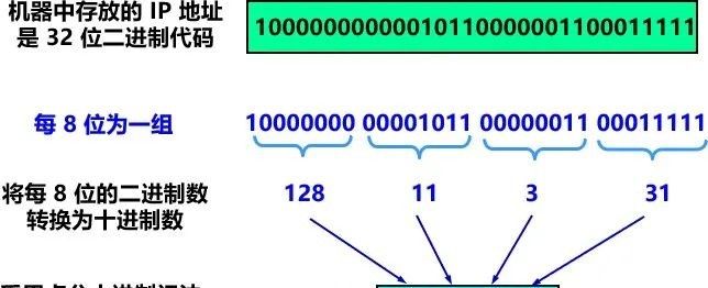 计算机网络知识点总结-第四章:网络层