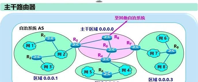 计算机网络知识点总结-第四章:网络层