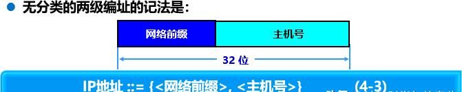 计算机网络知识点总结-第四章:网络层