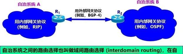 计算机网络知识点总结-第四章:网络层
