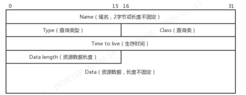 常用网络协议整理笔记(五) ---DNS协议
