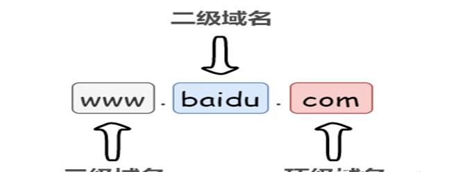 常用网络协议整理笔记(五) ---DNS协议