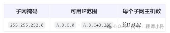 IP地址段与子网掩码对应表,网工都得懂!