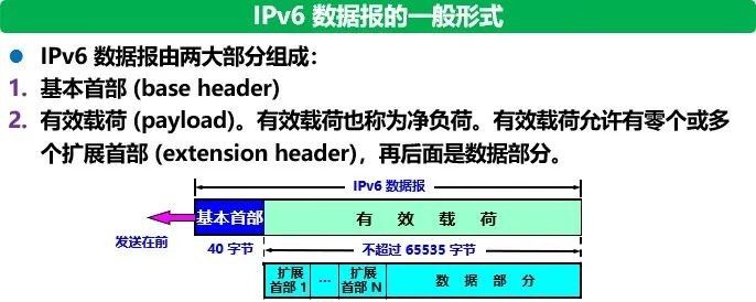 计算机网络知识点总结-第四章:网络层