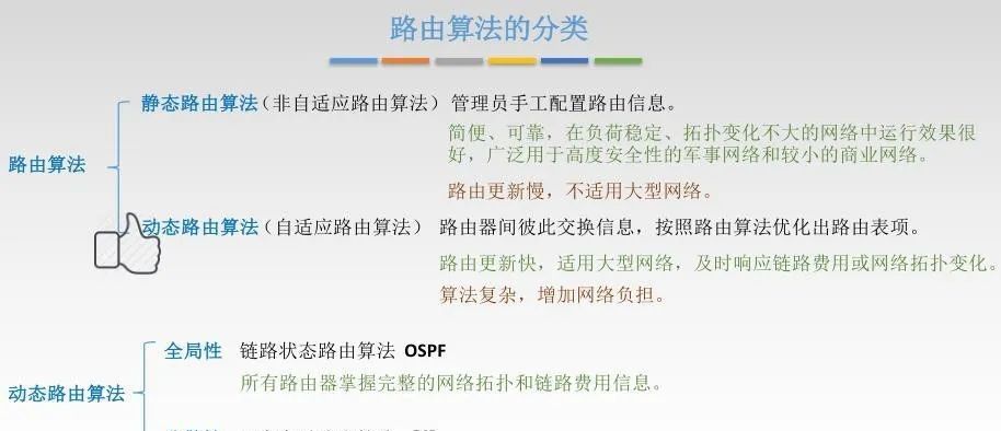 计算机网络知识点总结-第四章:网络层