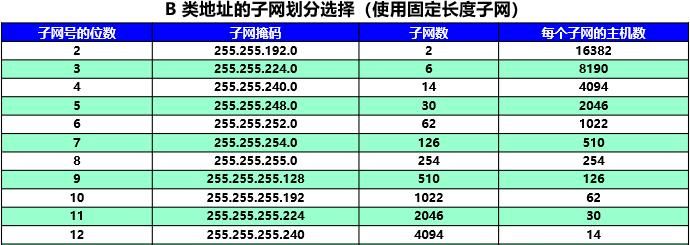 计算机网络知识点总结-第四章:网络层