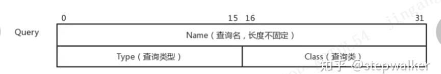 常用网络协议整理笔记(五) ---DNS协议