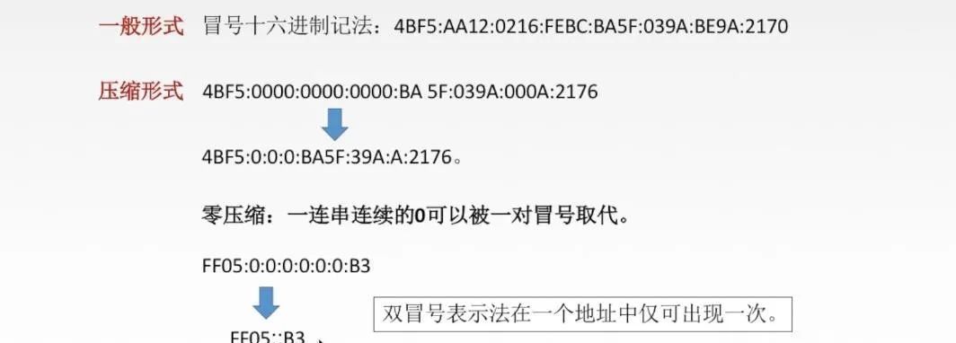 计算机网络知识点总结-第四章:网络层