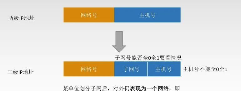 计算机网络知识点总结-第四章:网络层