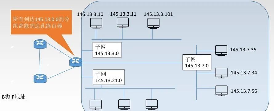 计算机网络知识点总结-第四章:网络层