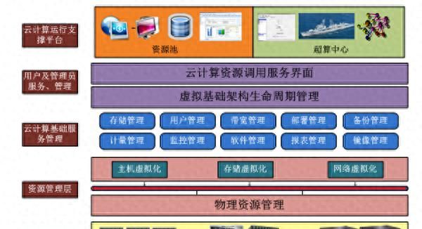 【超融合云计算中心】核心K8S容器实践应用指南 - 宋马