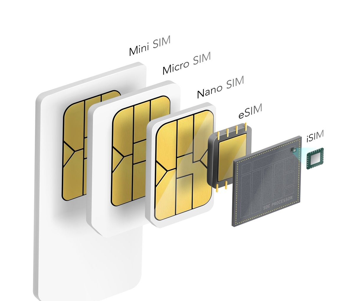 手机有卡为什么显示无SIM卡