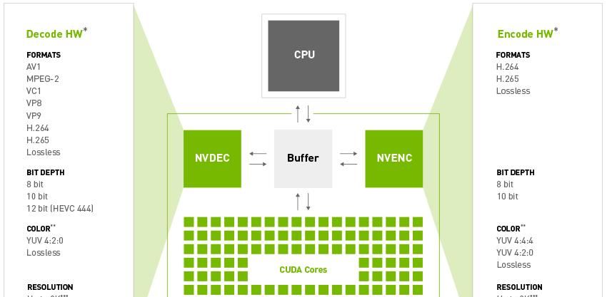 DevZone | NVIDIA 视频编解码器 SDK