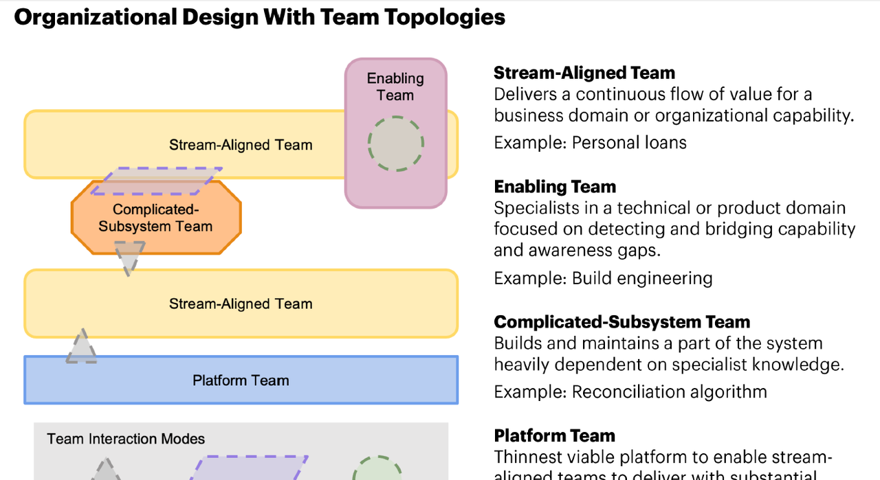 Gartner《敏捷化组织团队拓扑方法论》学习心得 - 宋马