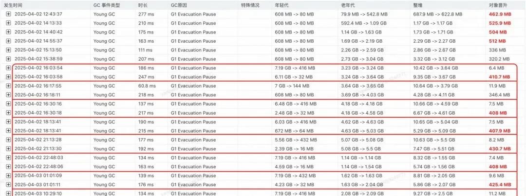 加一个JVM参数，让系统可用率从95%提高到99.995%