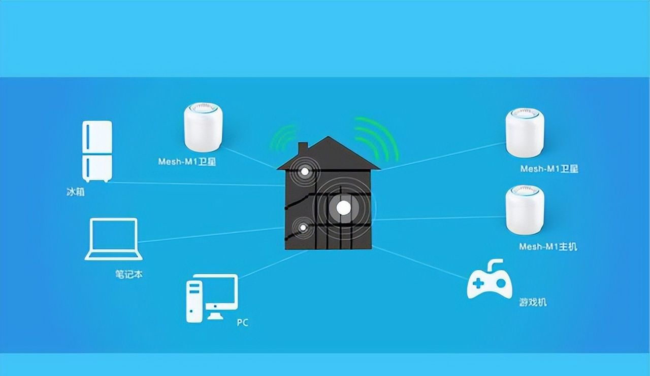 水电改造系列9：家庭网络怎么铺设？最优组网方式让你光速上网
