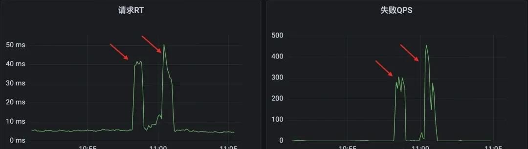 加一个JVM参数，让系统可用率从95%提高到99.995%