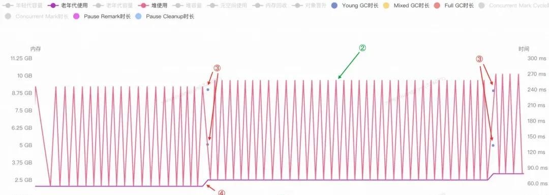 加一个JVM参数，让系统可用率从95%提高到99.995%