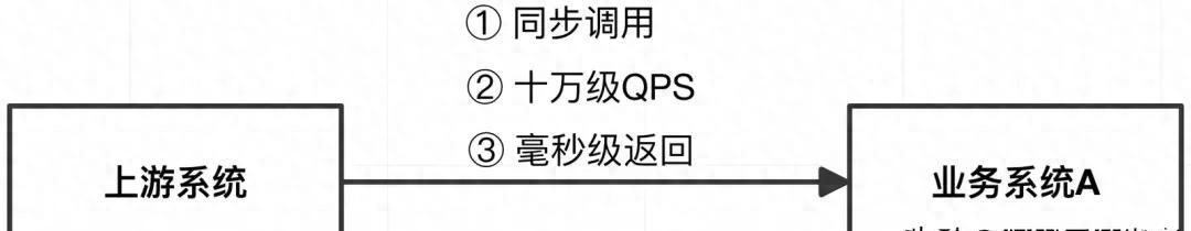 加一个JVM参数，让系统可用率从95%提高到99.995% - 宋马
