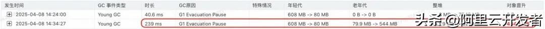 加一个JVM参数，让系统可用率从95%提高到99.995%