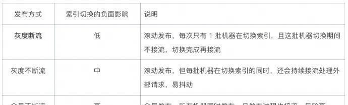 加一个JVM参数，让系统可用率从95%提高到99.995%